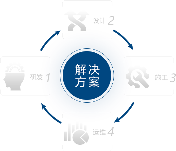意昂3 d199d