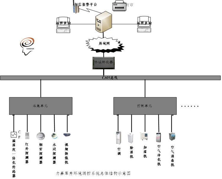 意昂3 7f9ff
